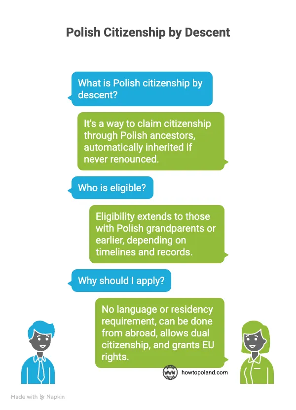 Polish Citizenship by Descent - Family Tree and Legal Process